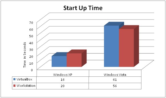 hyper v vs virtualbox benchmark