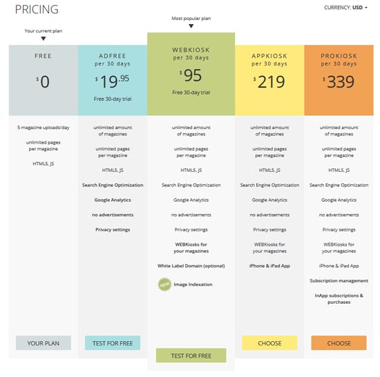 yumpu pricing