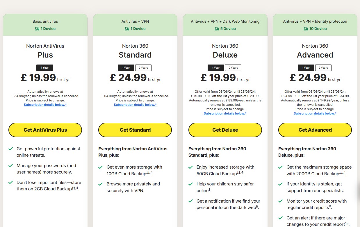 Norton antivirus exclusive deals