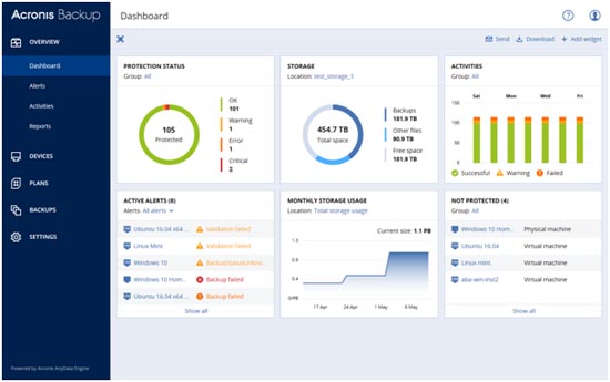 acronis backup 12 workstation dashboard