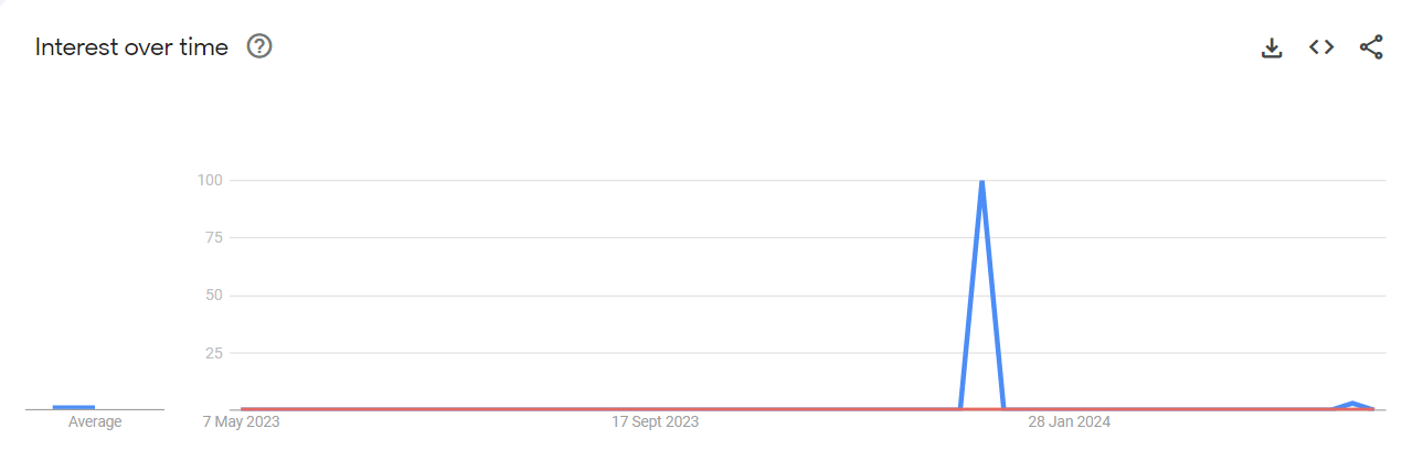 paragon software vs novastor novabackup professional search trends comparison