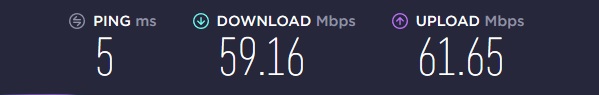Current ISP speed