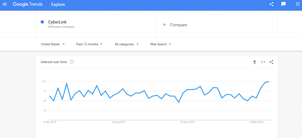 CyberLink search popularity Google Trends