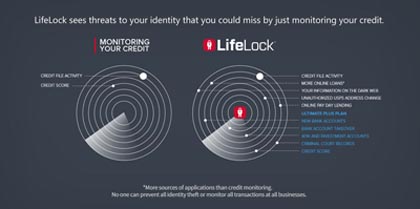 lifelock ultimate plus application screenshot