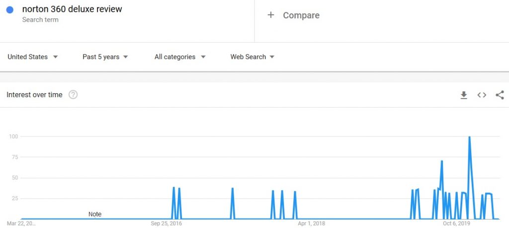 Norton 360 Deluxe Review search term