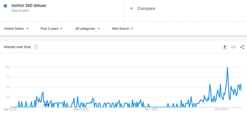 Norton 360 Deluxe search term