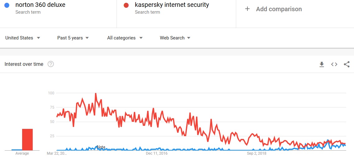 norton 360 deluxe vs kaspersky total security norton 360 deluxe vs kaspersky total security