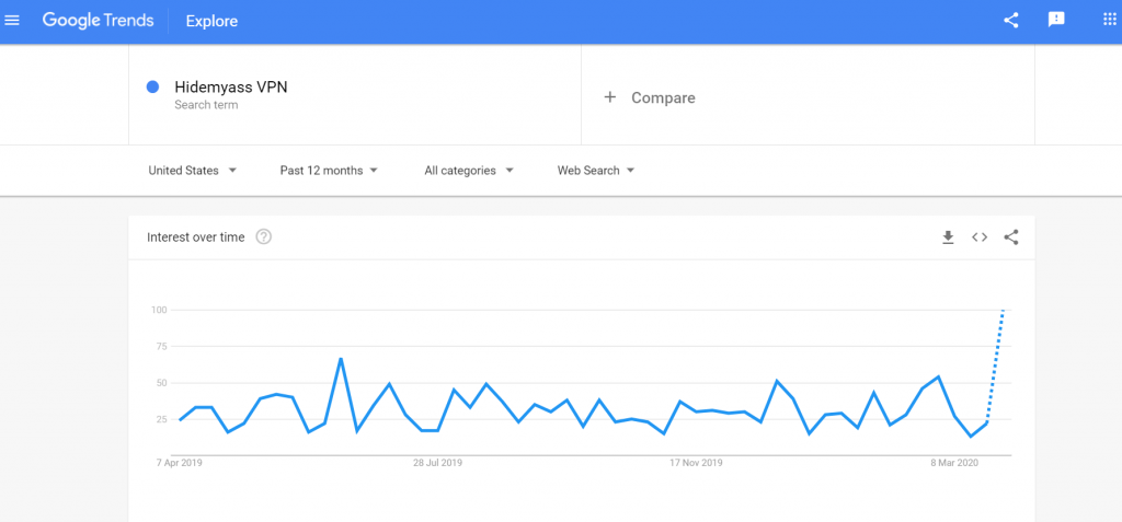 HideMyAss VPN Search Term