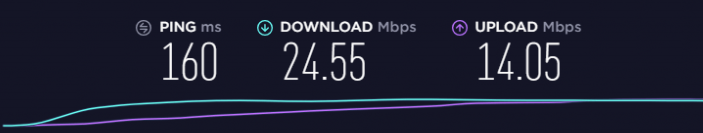 SurfShark servers' speed test UK