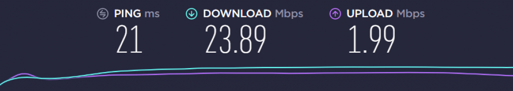 Servers' speed UK