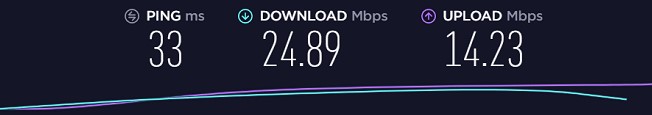 SurfSharkVPN servers' speed Amsterdam