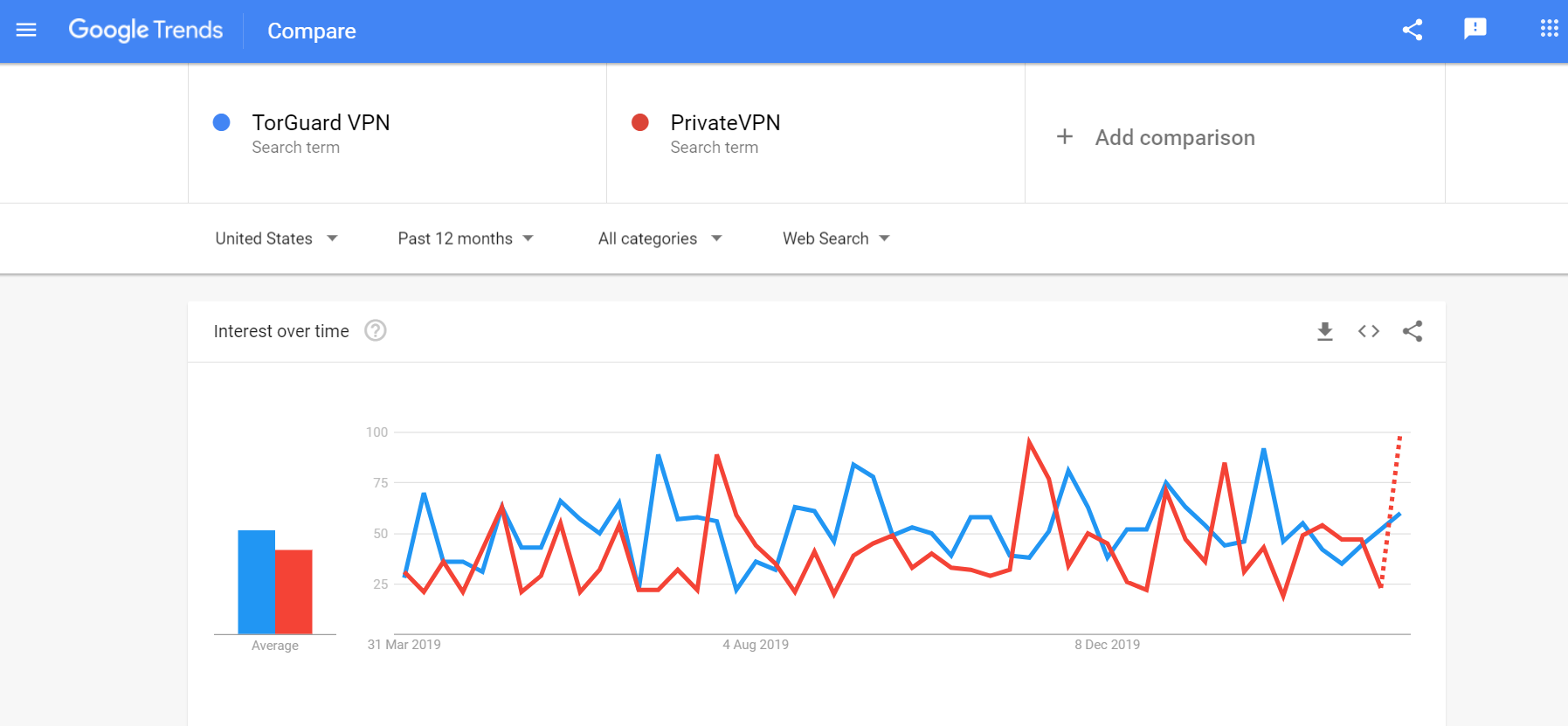 nordvpn vs torguard nordvpn vs torguard