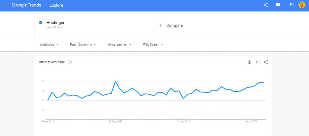 Google trends Hostinger