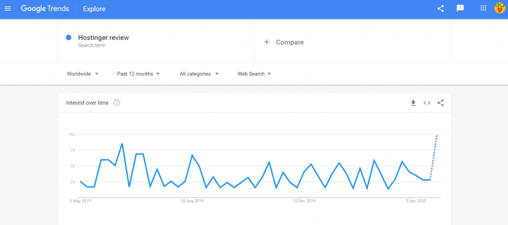 Google trends Hostinger review