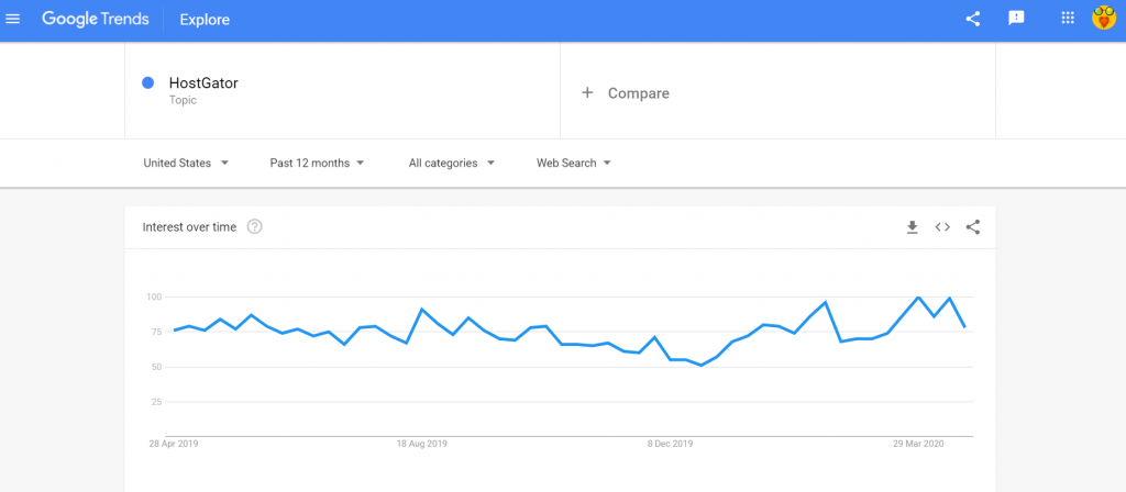 HostGator Google Trends