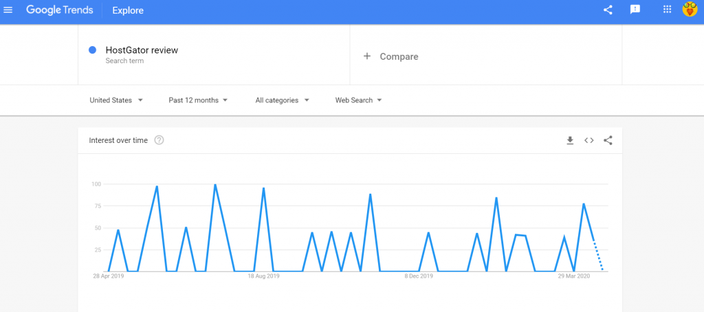 HostGator Review Google Trends