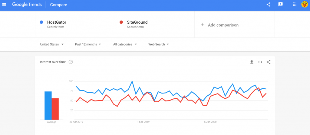 HostGator hosting vs SiteGround comparison