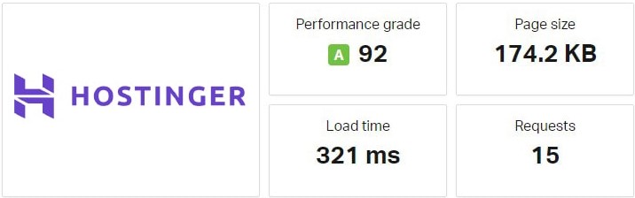 Hostinger average load time