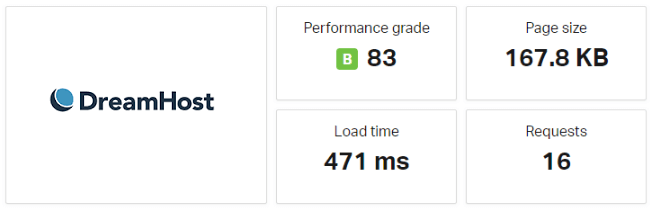 DreamHost pingdom tests