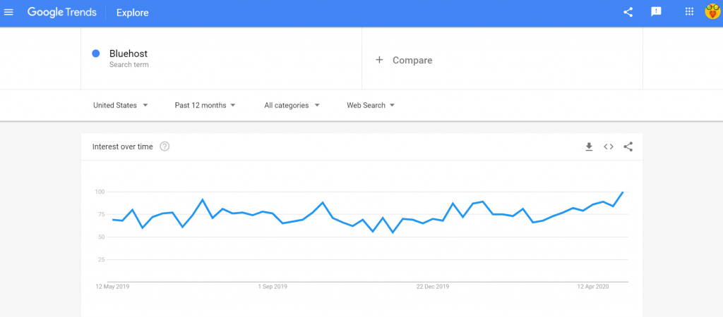 Google trends BlueHost