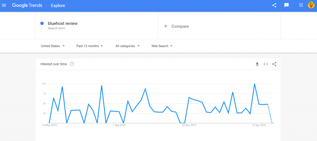 Google trends Bluehost review