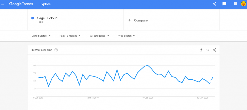 Sage 50cloud Google trends