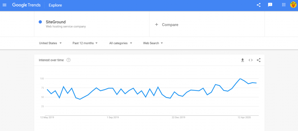 Google Trends SiteGround