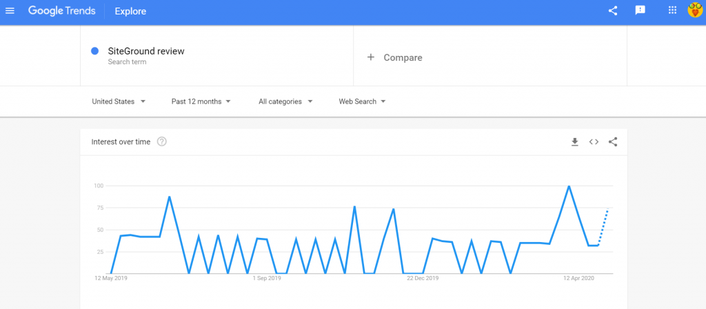 google trends SiteGround review