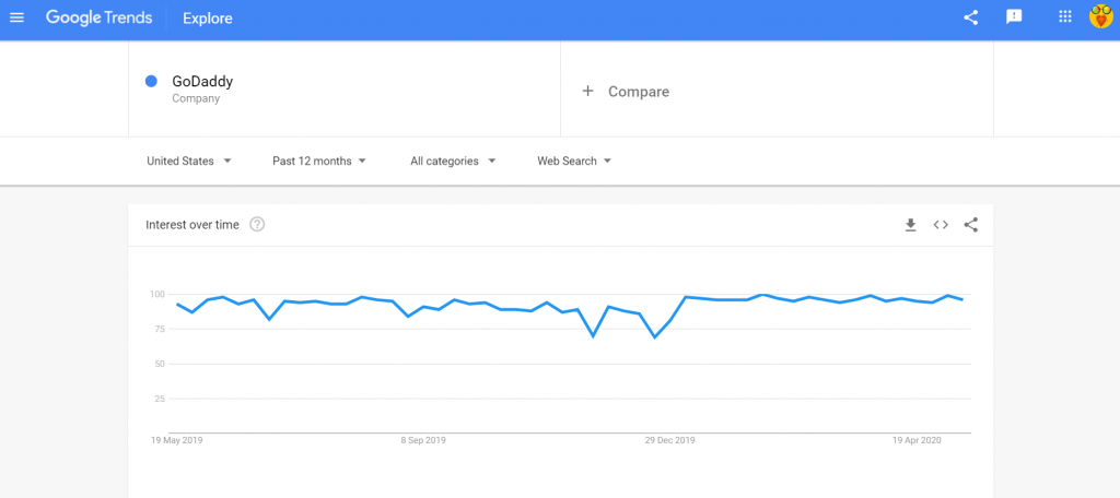 Google Trends GoDaddy