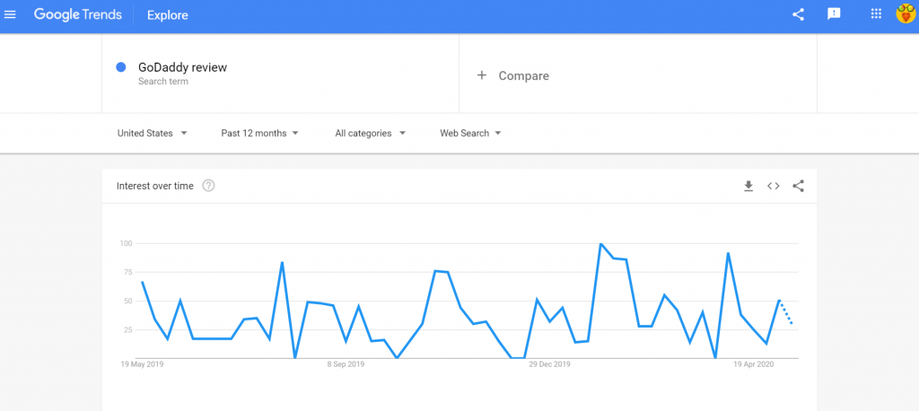 Google Trends GoDaddy review