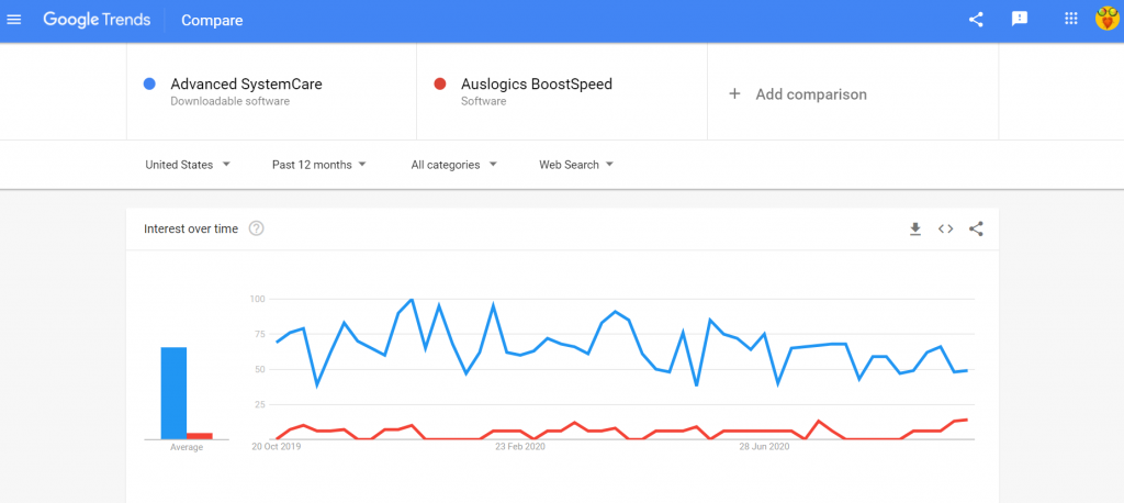 Advanced SystemCare vs Auslogics Boostspeed search comparison