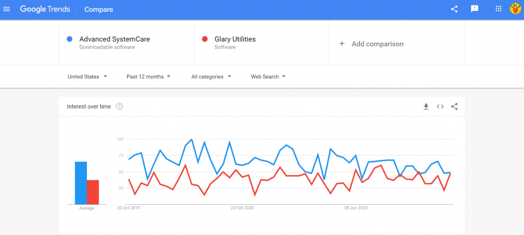 Advanced SystemCare vs Glary Utilities search comparison