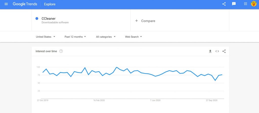 Ccleaner google trends