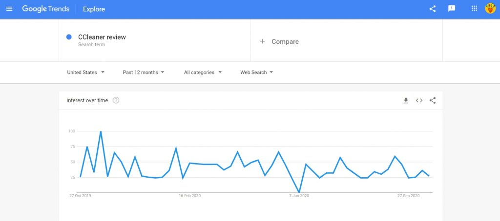 Ccleaner review google trends