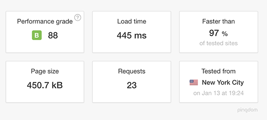 GreenGeeks load time