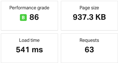 InterServer load time