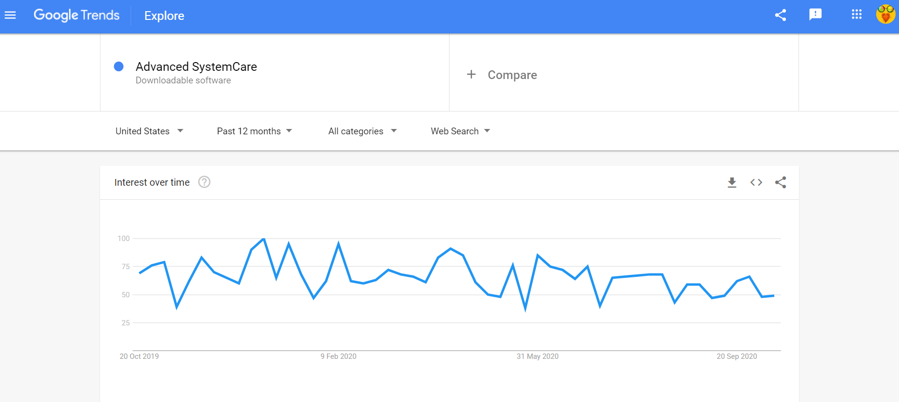 Iobit Advanced SystemCare 19 Review: Features, Pros&Cons