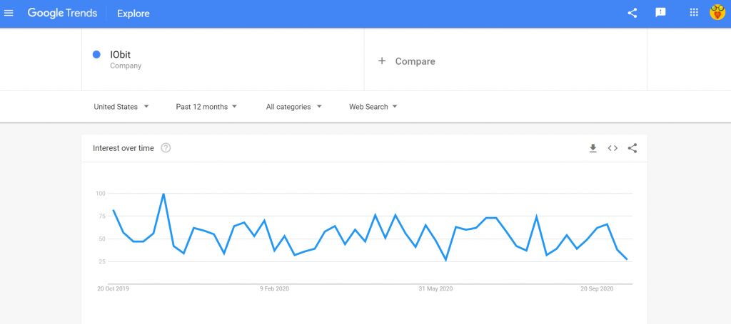 Iobit search quiry Google Trends