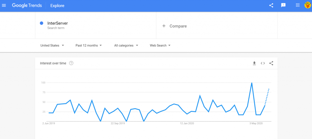 google trends InterServer