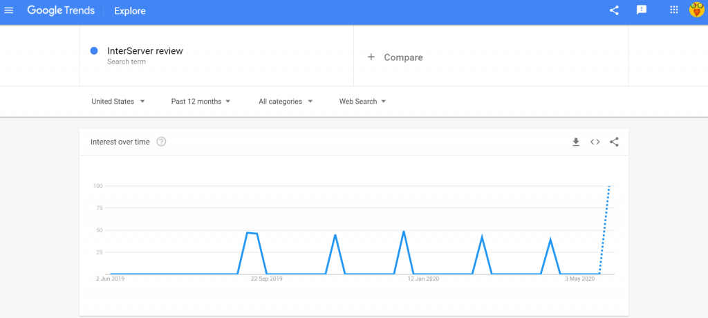 google trends InterServer review