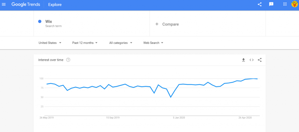 google trends Wix