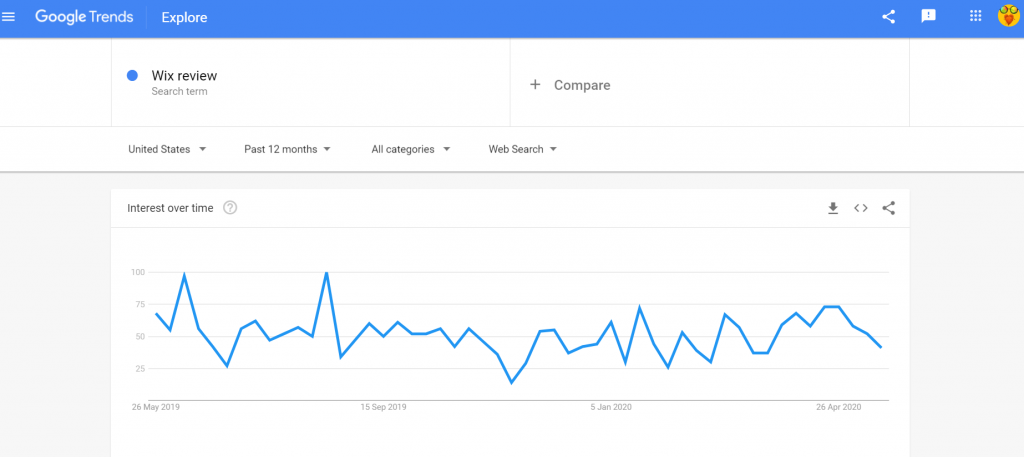 google trends Wix review