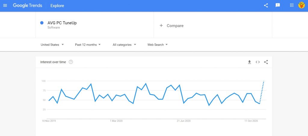 AVG PC TuneUp google trend