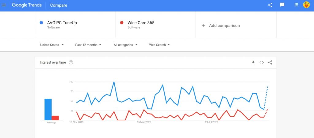 AVG PC Tuneup vs Wise Care 365 search comparison