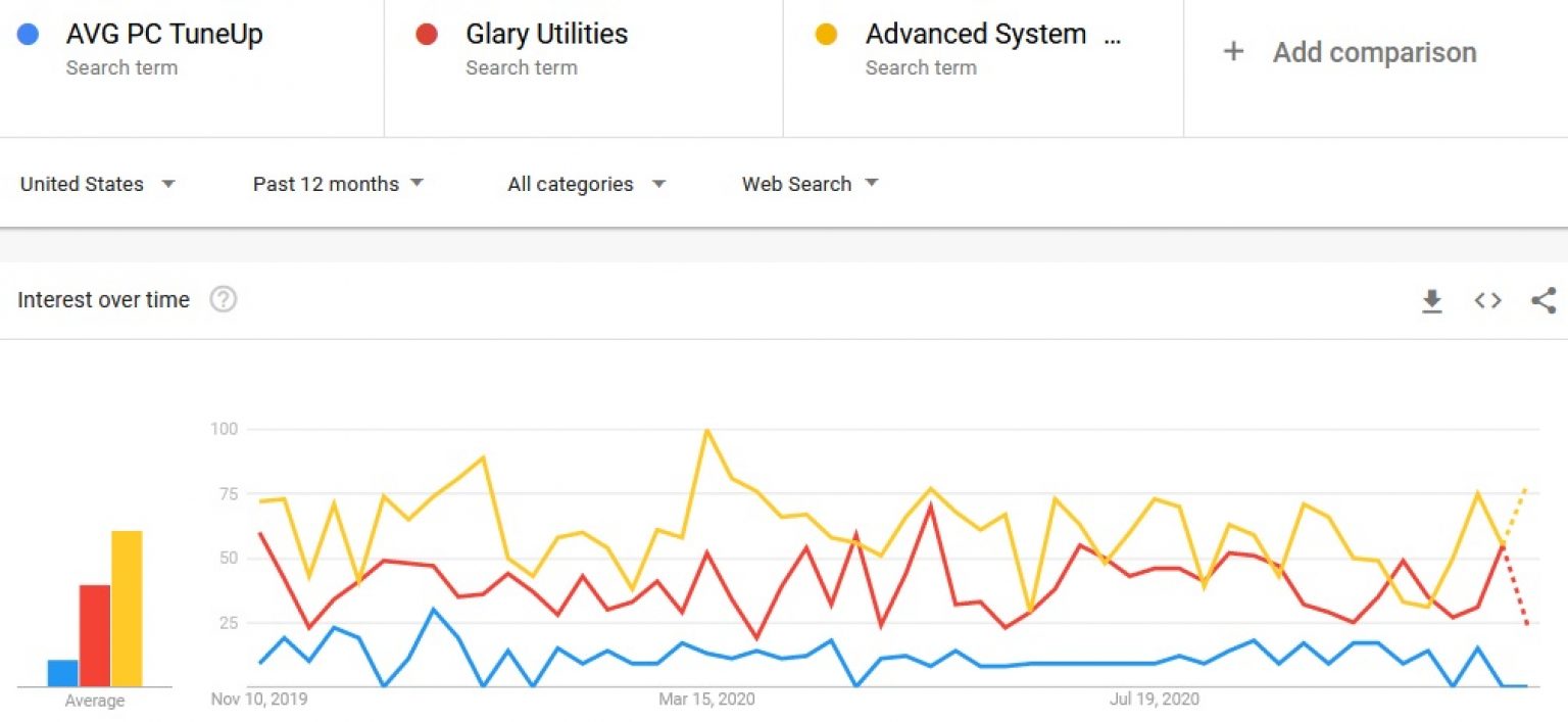 review glary utilities pro vs wise care 365 review glary utilities pro vs wise care 365