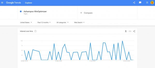 ashampoo winoptimizer 18 review ashampoo winoptimizer 18 review