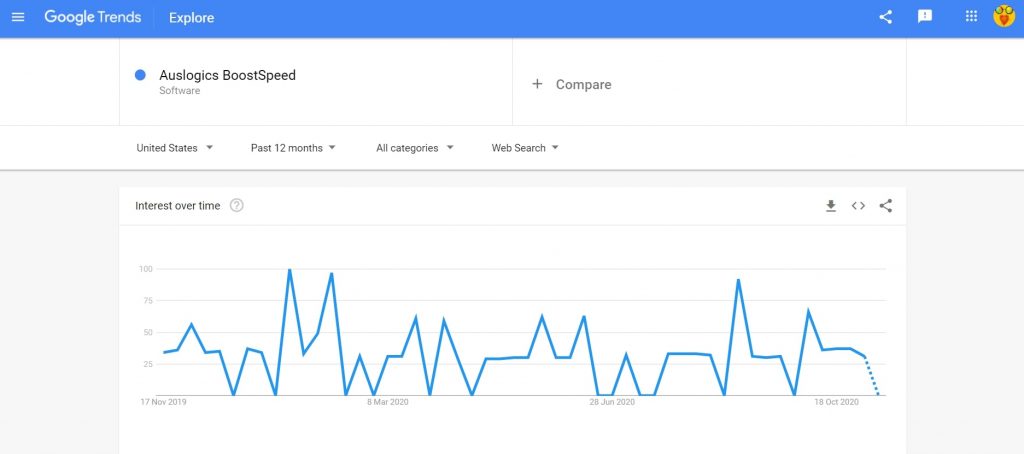 Auslogics BoostSpeed search term rating