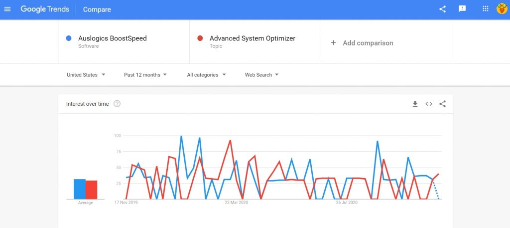 Auslogics BoostSpeed vs Advanced System Optimizer comparison search