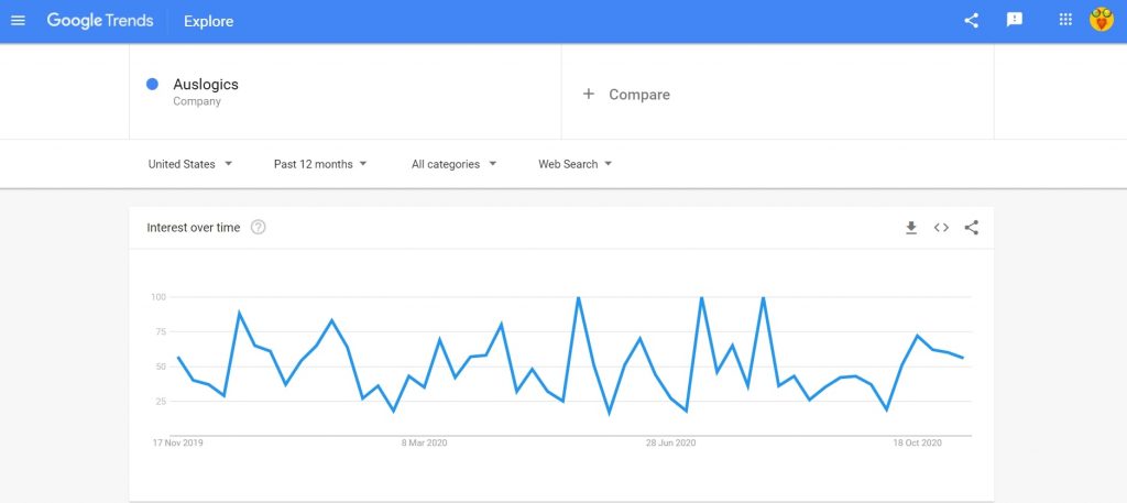 Auslogics Google Trend search