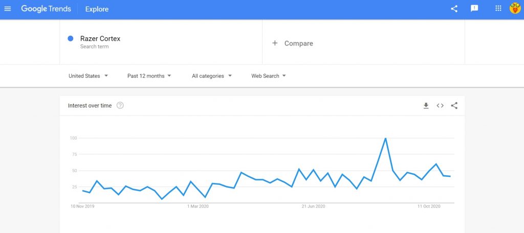 Razer Cortex Google Trends